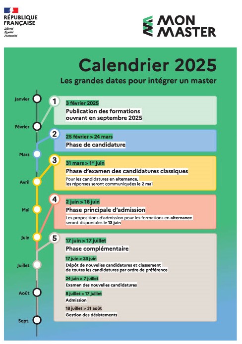 calendrier monmaster 2025